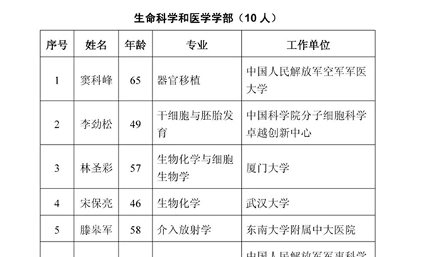 2021年两院院士增选结果出炉，这些农业科学家当选院士！