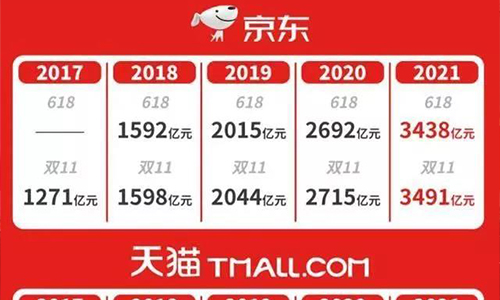 2021"双十一"茶叶品牌销售数据