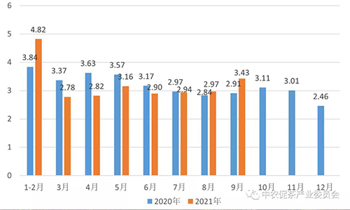 数据丨2021年9月中国茶叶进出口数据