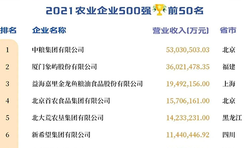 农企500强来了！2021中国农业企业500强排行榜发布