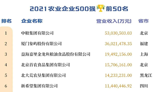 3家茶企上榜！2021中国农业企业500强排行榜发布