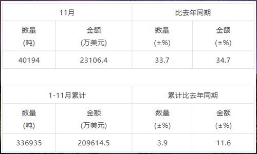 数据丨2021年11月中国茶叶进出口数据