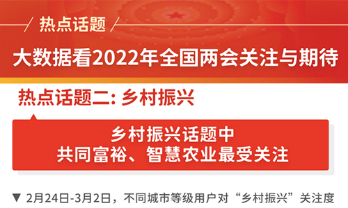 【政策解读】政府工作报告乡村振兴热词解读：共同富裕、智慧农业和三个“稳”