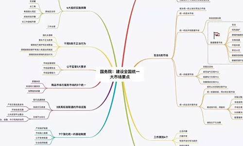 中共中央 国务院关于加快建设全国统一大市场的意见