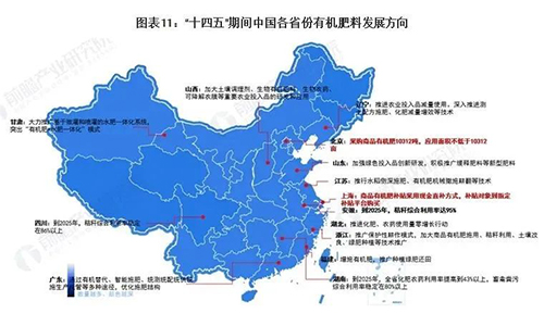 18部门要求强化农业推广有机肥……2023年中国有机肥料行业政策汇总及解读（全）