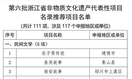 5项茶叶制作技艺入选第六批浙江省非物质文化遗产代表性项目名录推荐项目名单