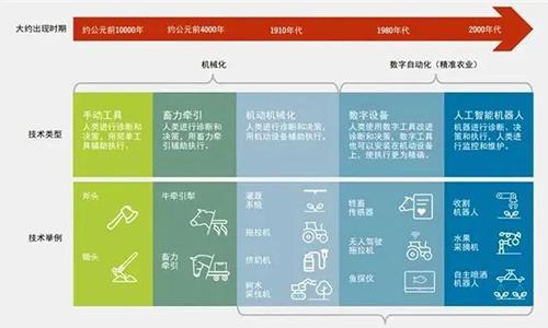 联合国粮农组织发布《2022年粮食及农业状况》