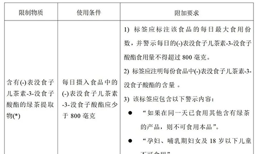 欧盟委员会发布新规！绿茶提取物被纳入食品中限制物质列表