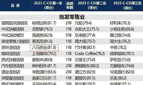 会员动态丨八马茶业登顶2023中国顾客满意度指数茶叶连锁店榜首