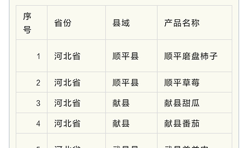 28个茶产品入选！2023年第二批全国名特优新农产品名录公布