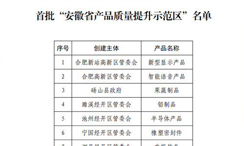 黄山区太平猴魁茶获批创建安徽省首批产品质量提升示范区