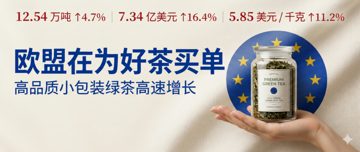 量额双增，2025欧盟茶叶进口数据详细解读！