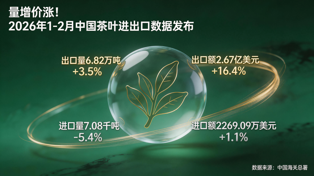 开门红！2026 年1-2月中国茶叶出口量价齐升，数据出炉