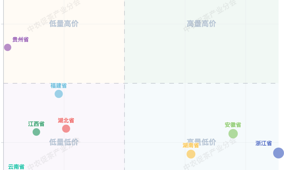 China's tea import and export data for the first three quarters of 2026 have been released