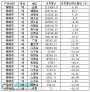 2015年1-10月中国精制茶产量情况