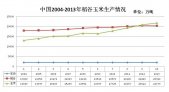 让功能性大米助力人身健康