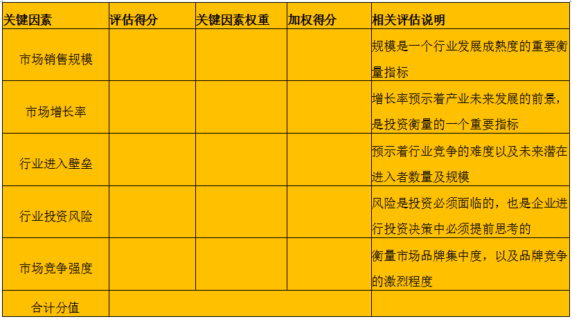 农产品创新定位不二法则——“普通产品功能化，功能性产品常态化”