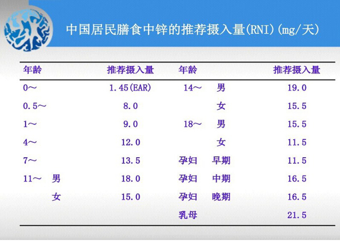 富锌营养米