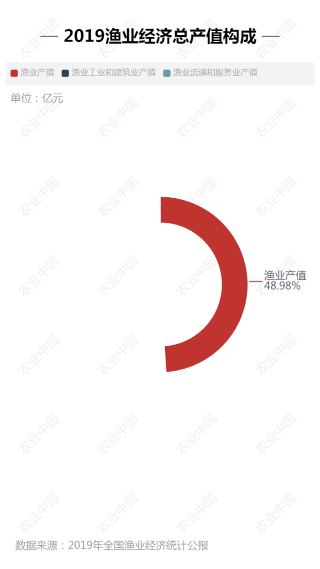 中国网：三文鱼引发水产行业危机 莫让非理性恐慌蔓延